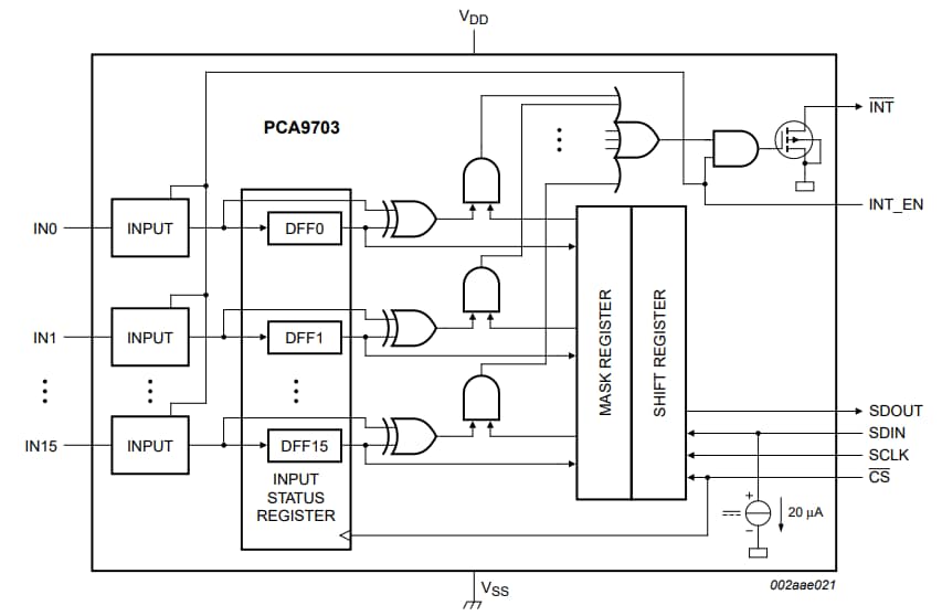 PCA9703 18V Tolerant SPI GPI Shift Registers NXP Semiconductors Mouser