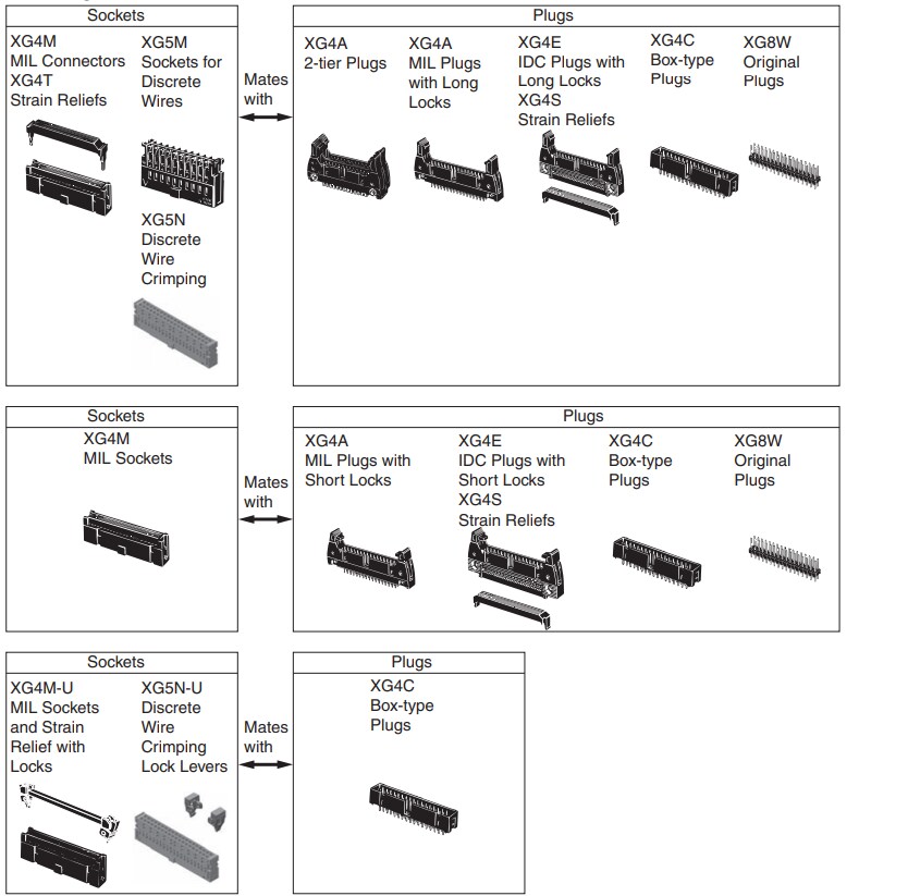 XG4 Flat Cable Connectors - Omron Electronics | Mouser XG4 Flat Cable Connectors - Omron Electronics | Mouser
