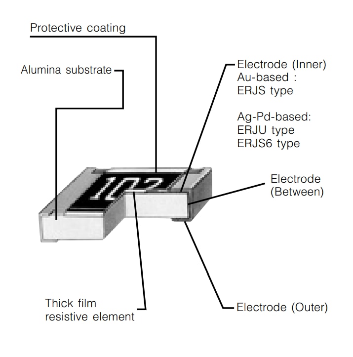 ERJU Standard Type Anti Sulfur Resistors Panasonic Mouser