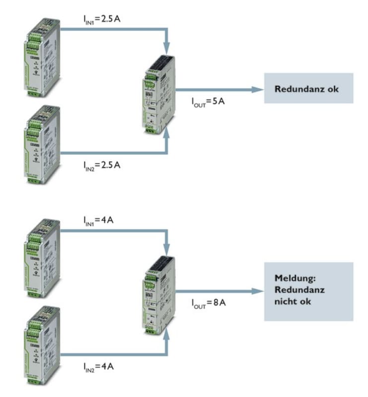 QUINT ORING Active Redundancy Modules Phoenix Contact Mouser