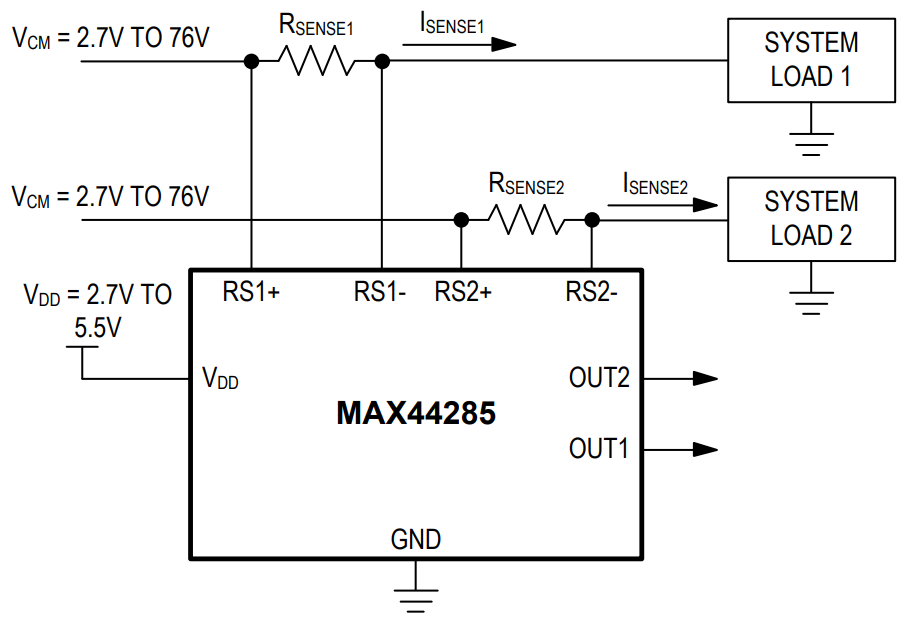 MAX44285 HighSide CurrentSense Amplifiers Maxim Mouser