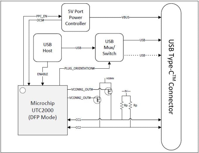 Microchip Technology UTC2000 베이직 USB Type-C 컨트롤러