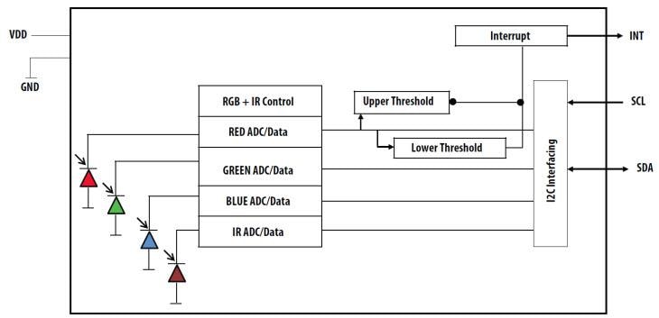 블록 선도 - Broadcom APDS-9250 디지털 RGB IR 및 주변 조명 센서