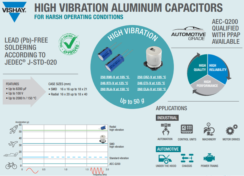 Vishay / BC Components 260 CLA-V SMD 알루미늄 전해 커패시터