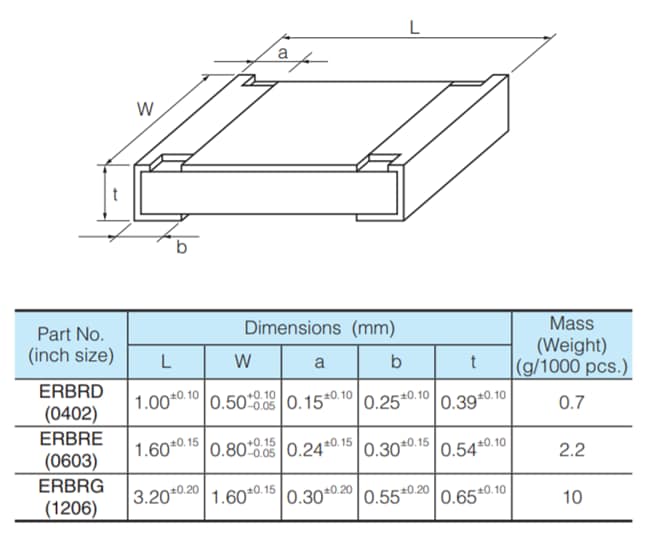 Panasonic Electronic Components ERB-RD, ERB-RE, ERB-RG 시리즈 마이크로 칩 퓨즈