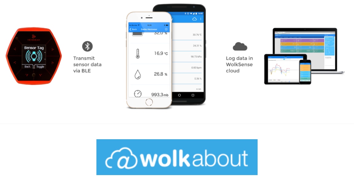 Mikroe Hexiwear 웨어러블 개발 키트