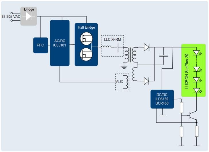 Infineon Technologies 도시 농업을 위한 Infineon & Lumileds 조명
