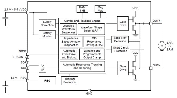 계통도 - Texas Instruments DRV2624 Advanced ERM/LRA 햅틱 드라이버