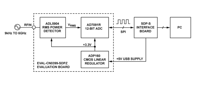 위치 회로 - Analog Devices Inc. EVAL-CN0399-SDPZ 평가 보드