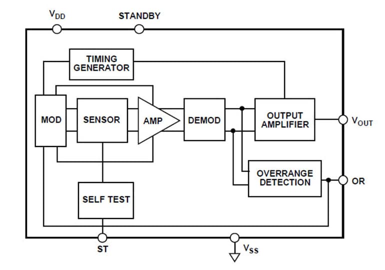 블록 선도 - Analog Devices Inc. ADXL100x MEMS 가속도계