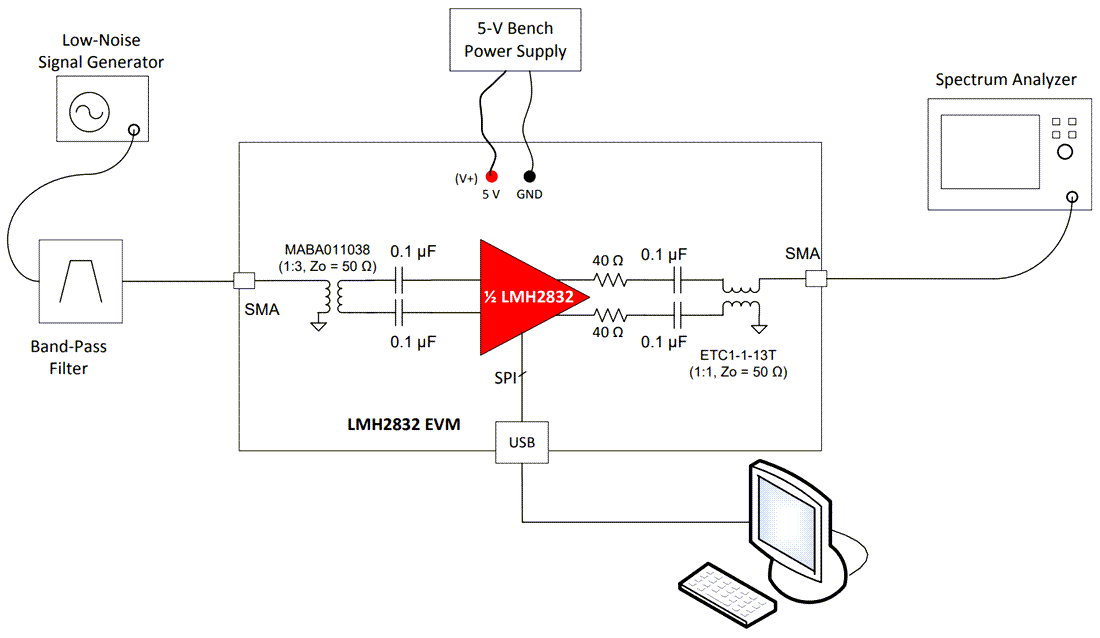 기계 도면 - Texas Instruments LMH2832EVM 평가 모듈(EVM)
