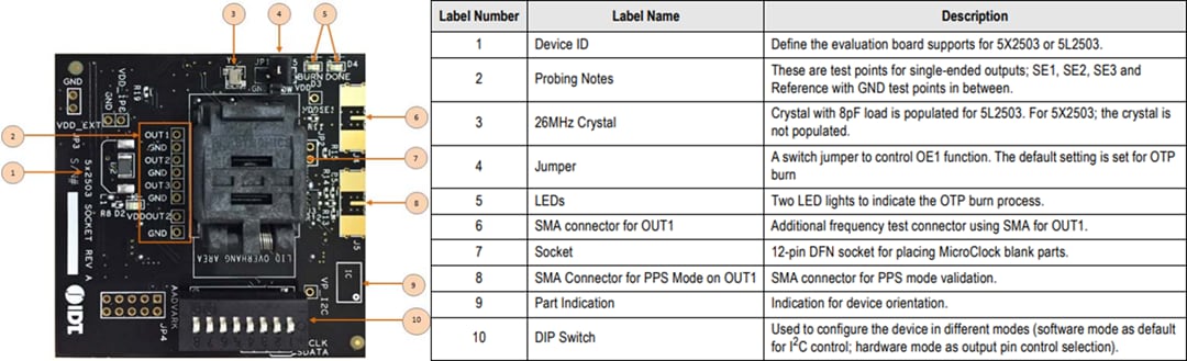 Renesas Electronics MicroClock 5X2503 개발 키트