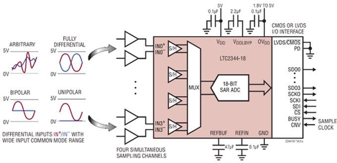 애플리케이션 회로도 - Analog Devices Inc. LTC2344-16/18 8쿼드 차동 SoftSpan ADC