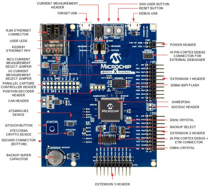 Microchip Technology SAM E54 Xplained Pro 평가 키트