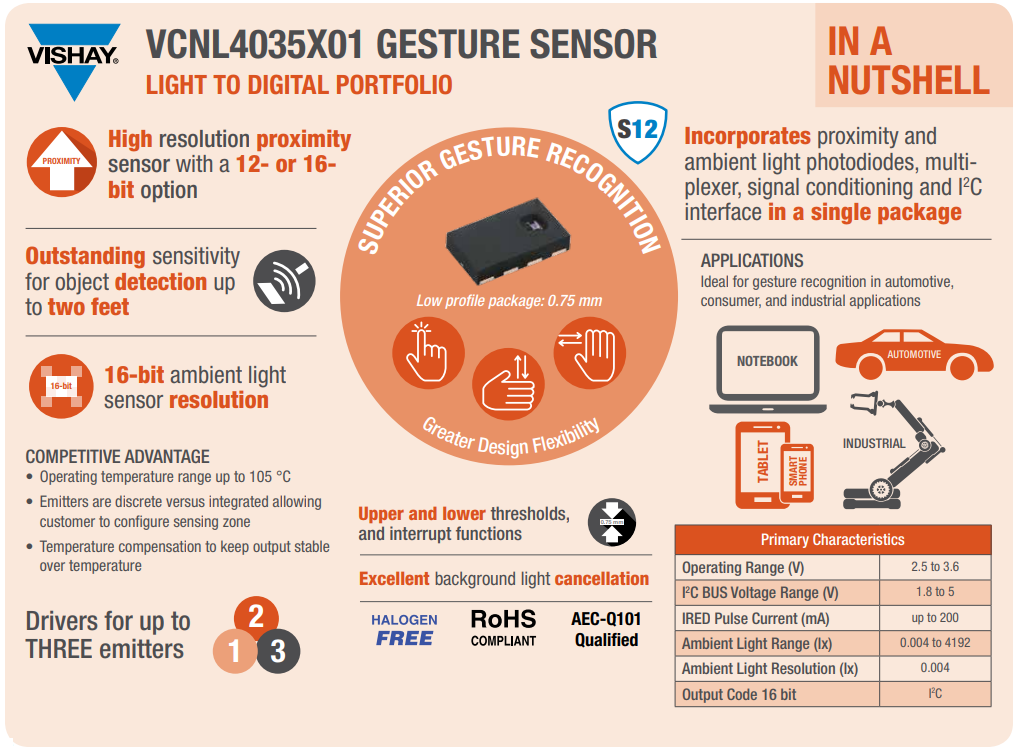 Vishay Semiconductors VCNL4035 근접 및 조도 센서