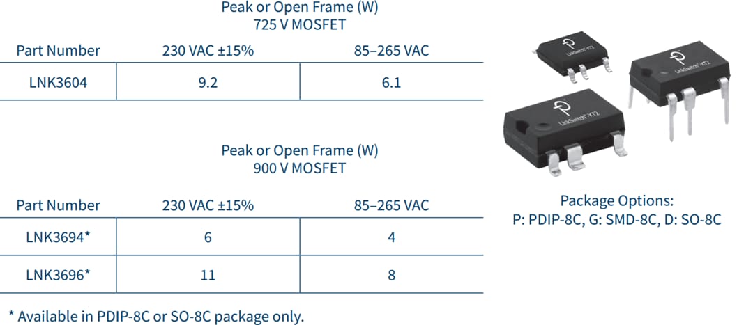 차트 - Power Integrations LinkSwitch-XT2 오프라인 스위처 IC