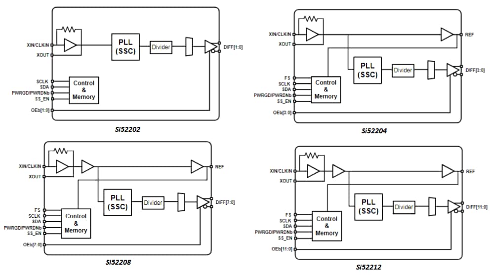 블록 선도 - Skyworks Solutions Inc. Si522xx PCIe 클록 발생기
