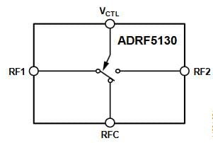 블록 선도 - Analog Devices Inc. ADRF5130 실리콘 SPDT 반사 스위치