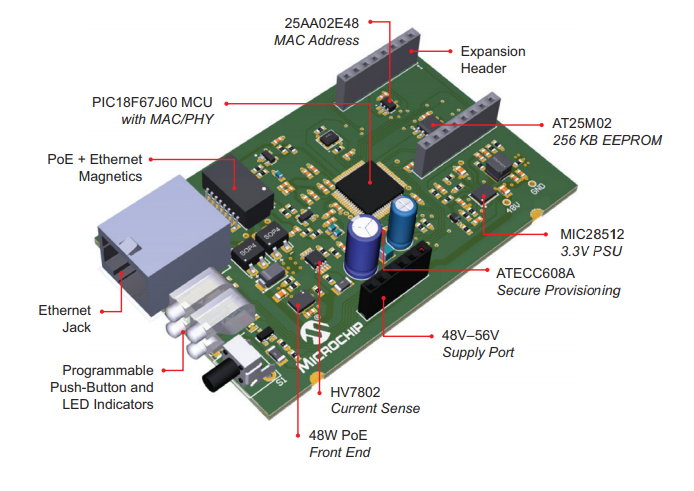 Microchip Technology PIC18 PoE 개발 플랫폼