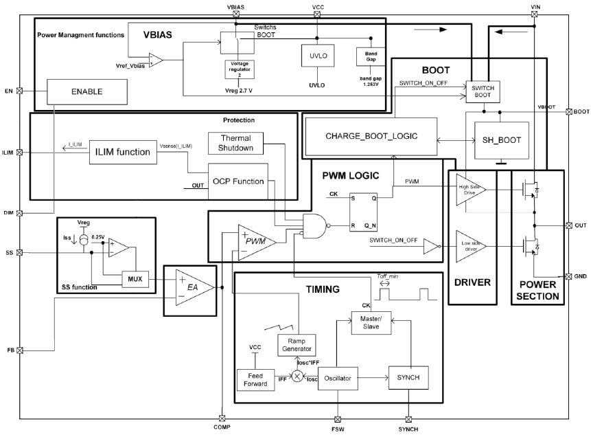 블록 선도 - STMicroelectronics LED6000 강압 모놀리식 스위칭 레귤레이터