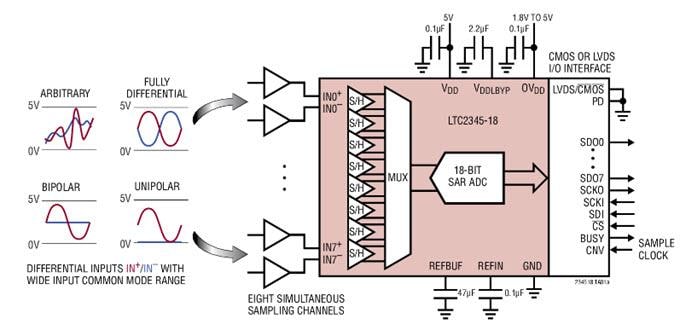 애플리케이션 회로도 - Analog Devices Inc. LTC2345-16/18 8진 차동 SoftSpan ADC