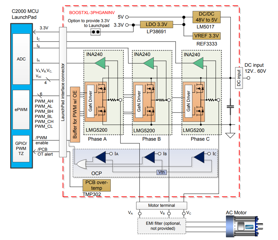 차트 - Texas Instruments BOOSTXL-3PHGANINV 평가 모듈
