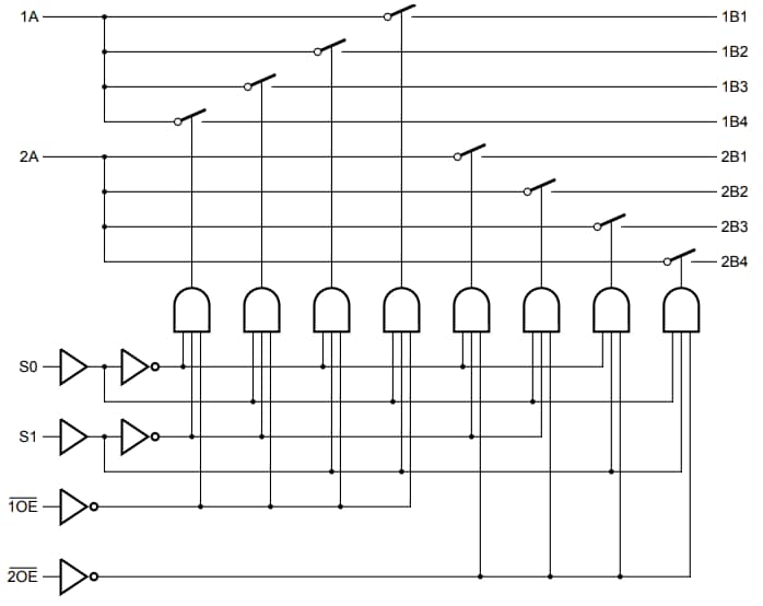 Nexperia 74CB3Q3253 및 74CB3Q3257 FET 버스 스위치