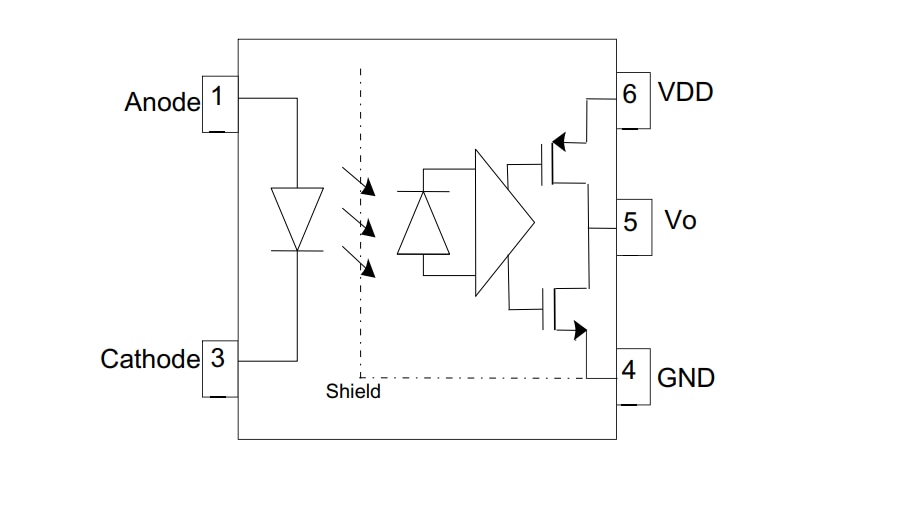 블록 선도 - Broadcom ACPL-M61M 2.5V/3.3V 디지털 광커플러