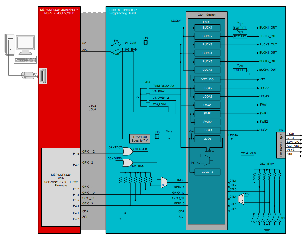 블록 선도 - Texas Instruments BOOSTXL-TPS650861 BoosterPack™ 플러그인 모듈