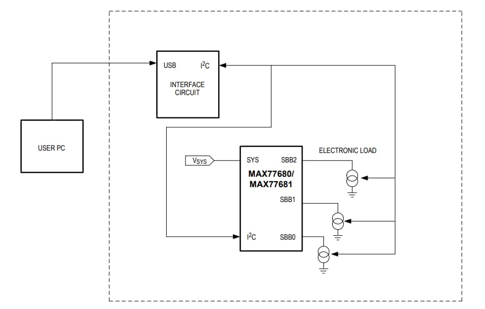 블록 선도 - Analog Devices / Maxim Integrated MAX77680EVKIT/MAX77681EVKIT 평가 키트