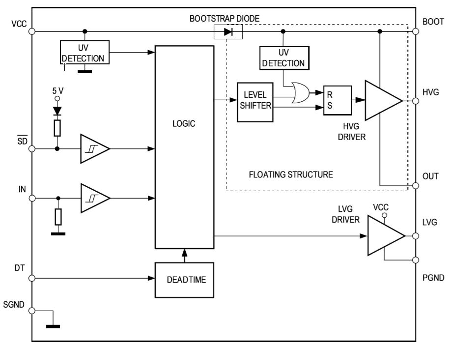 블록 선도 - STMicroelectronics L6494 고전압 하이/로우 측 2A 게이트 드라이버