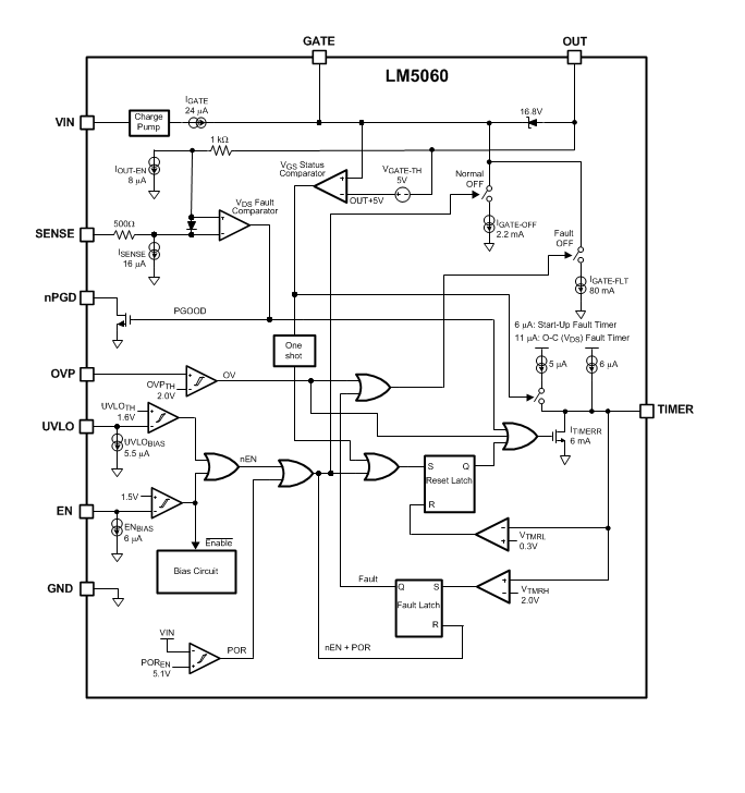 블록 선도 - Texas Instruments LM5060-Q1 하이 측 보호 컨트롤러