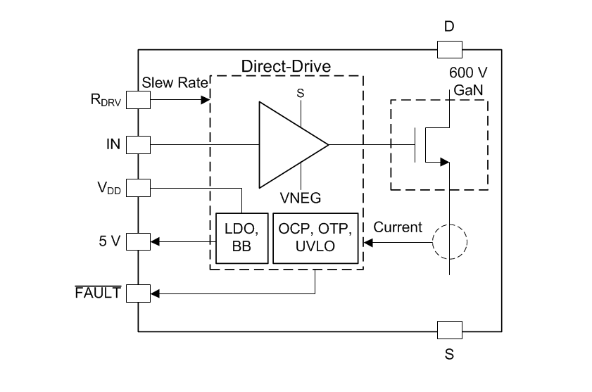 블록 선도 - Texas Instruments LMG3410R070 600V 70mΩ GaN 전력단