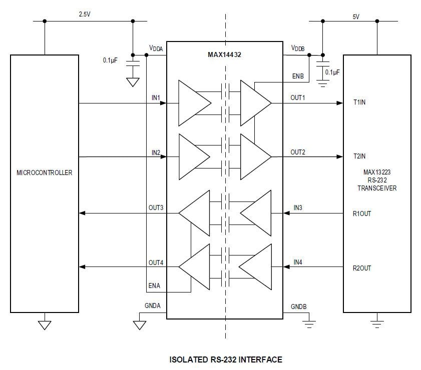 애플리케이션 회로도 - Analog Devices / Maxim Integrated MAX14430/MAX14431/MAX14432 디지털 아이솔레이터