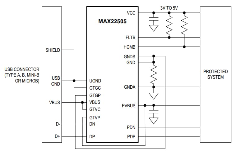 블록 선도 - Analog Devices / Maxim Integrated MAX22505 ±40V 고속 USB 포트 보호 장치