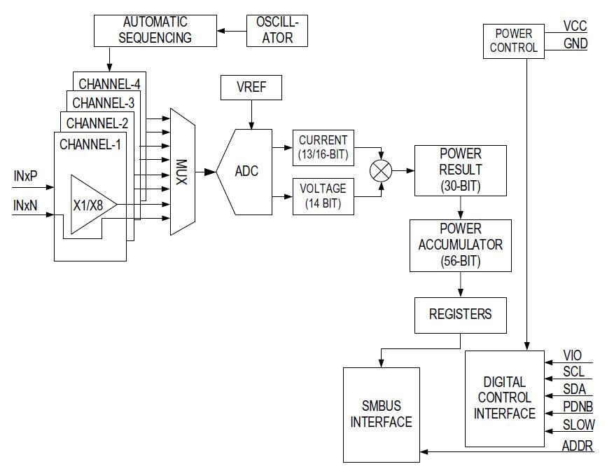 블록 선도 - Analog Devices / Maxim Integrated MAX34417 SMBus 4채널 전력 어큐뮬레이터