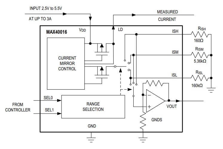 Analog Devices / Maxim Integrated MAX40016 4-Decade 전류 감지 증폭기
