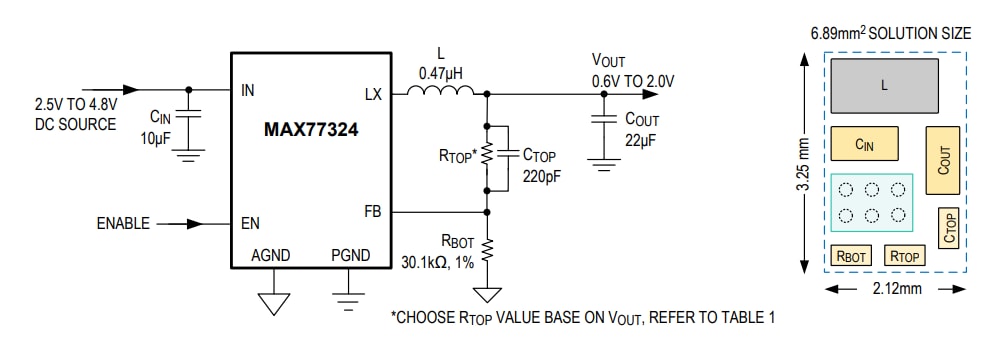 Analog Devices / Maxim Integrated MAX77324 동기식 강압 (벅) 컨버터