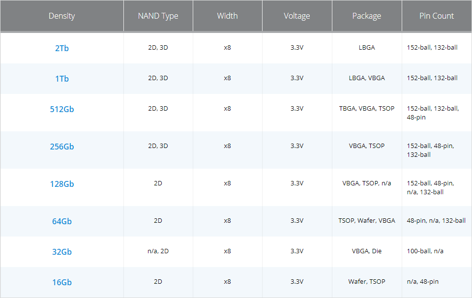 Micron NAND 플래시