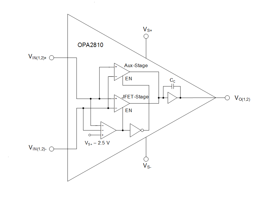 블록 선도 - Texas Instruments OPA2810 레일-투-레일 I/O FET 연산 증폭기