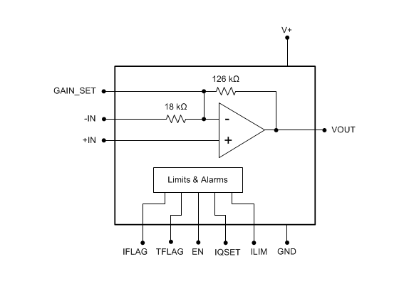 블록 선도 - Texas Instruments OPA521 2.5A 협대역 라인 드라이버