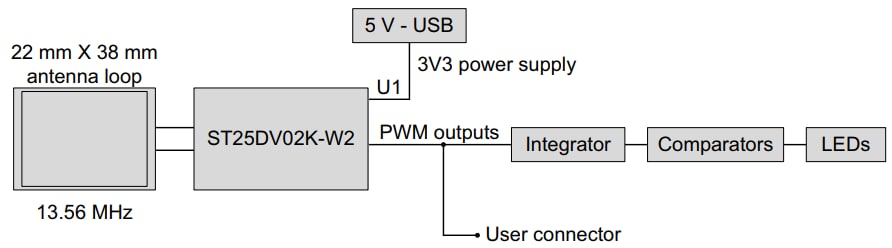 블록 선도 - STMicroelectronics ST25DV-PWM-eSET 디스커버리 키트