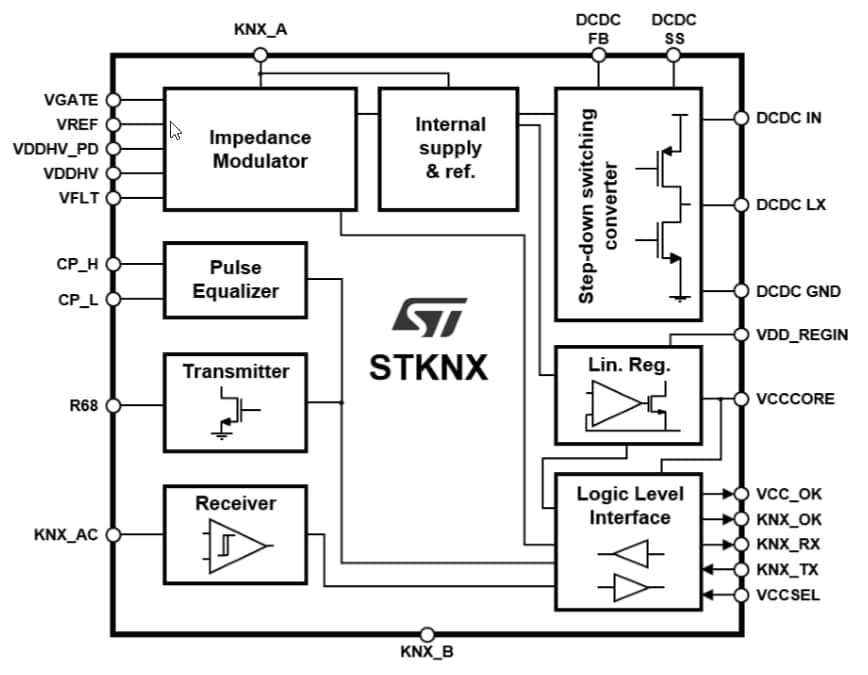 블록 선도 - STMicroelectronics STKNX 미니어처 KNX 송수신기