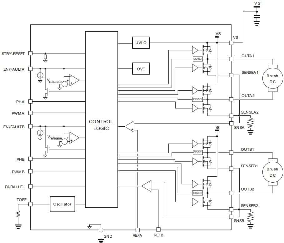 블록 선도 - STMicroelectronics STSPIN840 DC 모터 드라이버