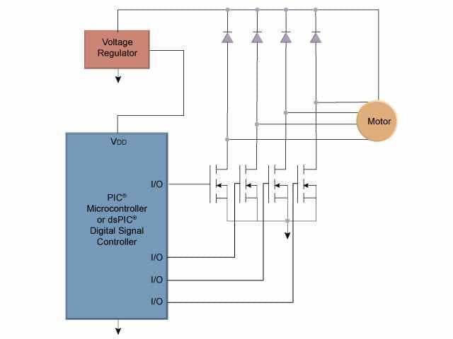 블록 선도 - Microchip Technology 스테퍼 모터용 모터 제어 장치