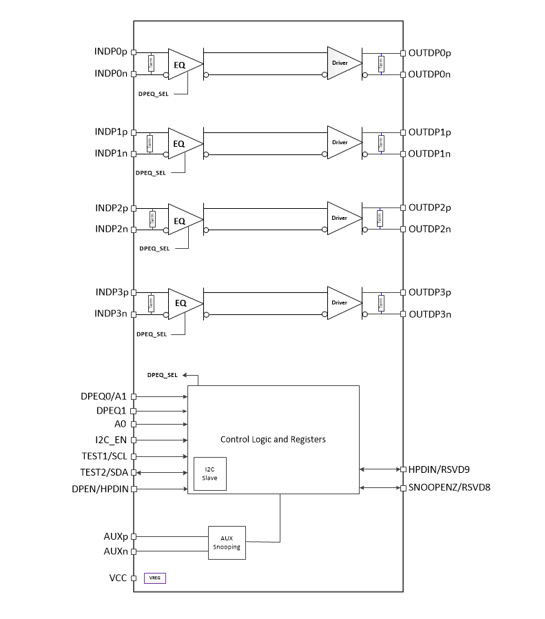 블록 선도 - Texas Instruments TDP142 DisplayPort™ 8.1Gbps 선형 리드라이버
