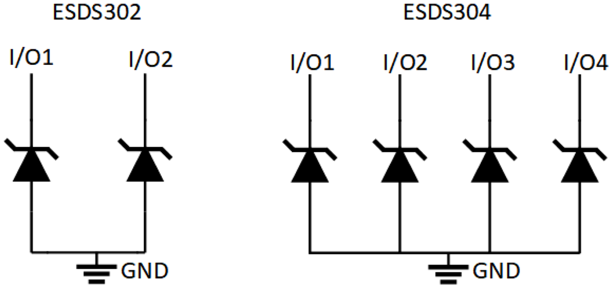 블록 선도 - Texas Instruments ESDS302/ESDS304 TVS ESD 보호 다이오드 어레이