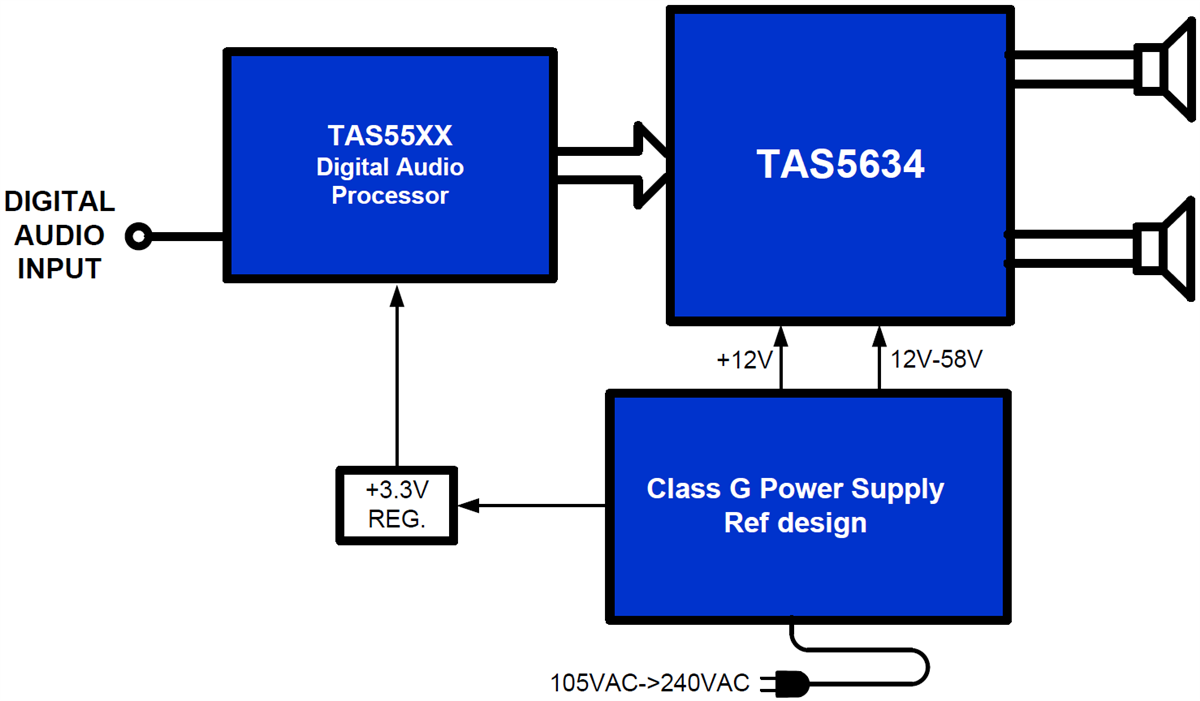 계통도 - Texas Instruments TAS5634 클래스 D 증폭기 전력단
