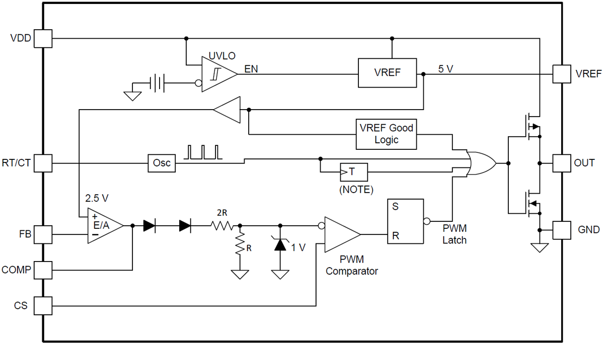 블록 선도 - Texas Instruments UCC28C4x-Q1 전류 모드 PWM 컨트롤러