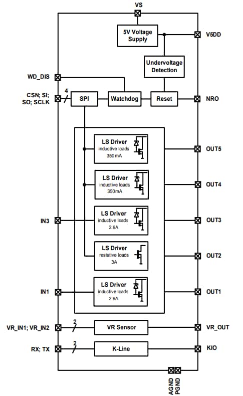 블록 선도 - Infineon Technologies 소형 엔진을 위한 TLE8080EM 엔진 관리 IC